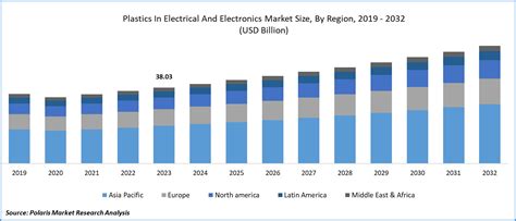 Global Electrical Boxes Market Size, Share, Trend Report 2031